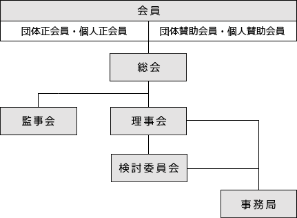 組織図